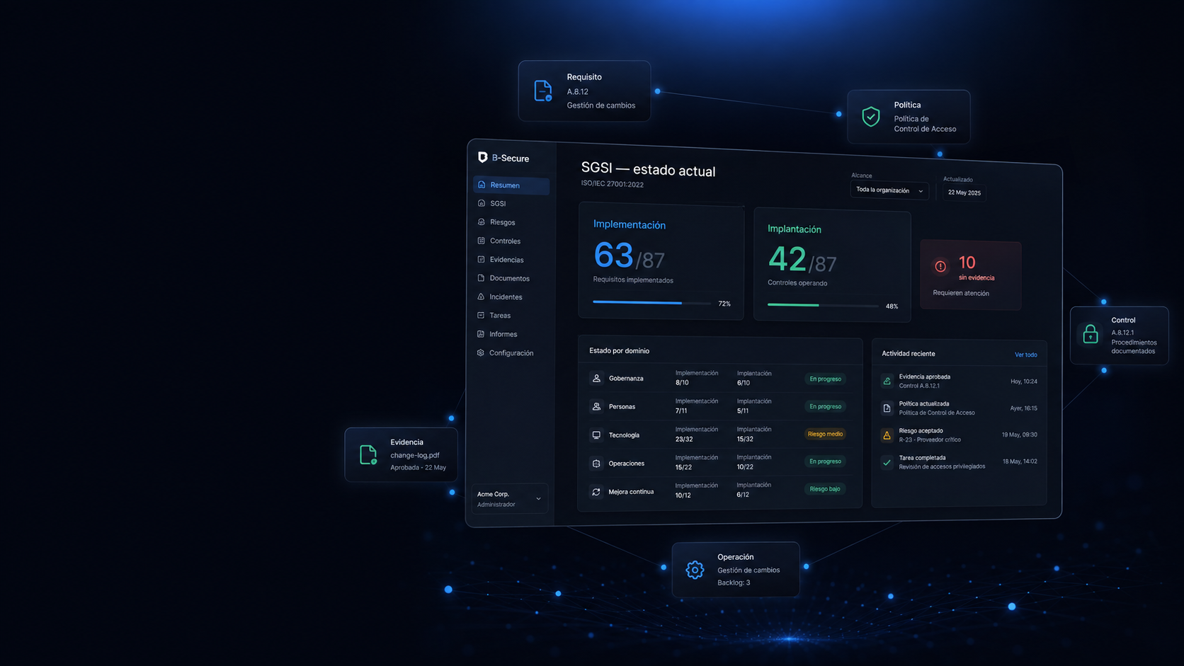 Dashboard B-Secure: implementación versus implantación, sin puntaje de certificación